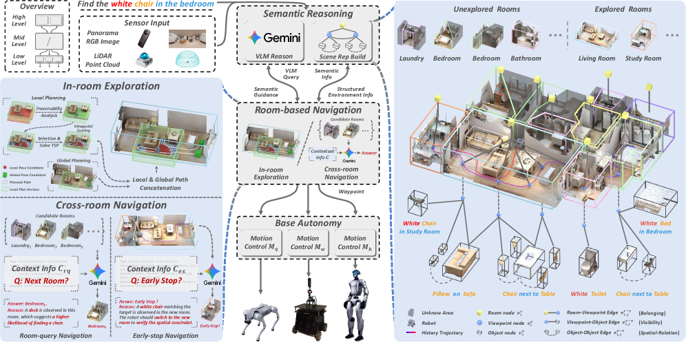 sysnav-overview.png